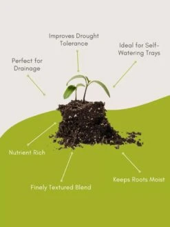 Organic Self-Watering Potting Mix, 20 Qts. -The Bloom Yard Sales Shop 8592212 3